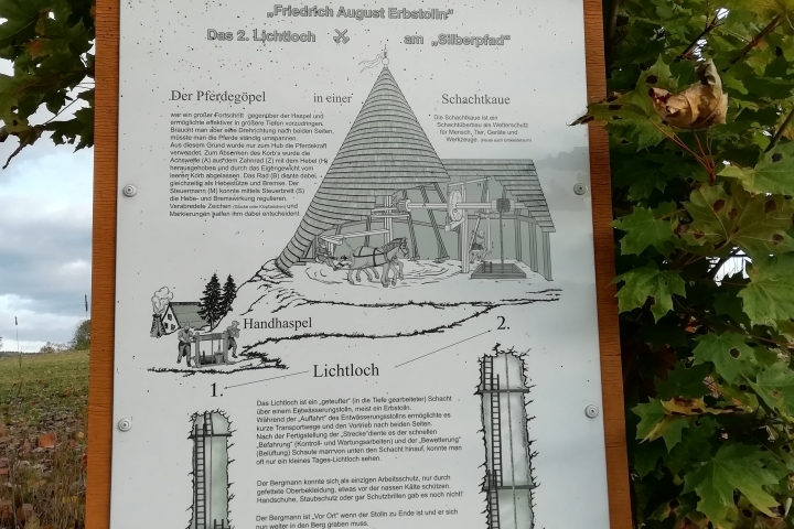 Wunderbare Wanderwege in der Gegend
und Bergbauzeichen überall...